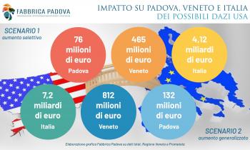 TRUMP PRESIDENTE: MINACCIA O OPPORTUNITÀ PER IL MADE IN VENETO?: «LE DERIVE NAZIONALISTICHE DANNEGGIANO TUTTI, MA L’ITALIA PUÒ PUNTARE SU UN RAPPORTO PRIVILEGIATO»