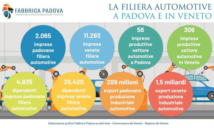 LA CRISI DELL’AUTO TEDESCA (E NON SOLO) MINACCIA LA MANIFATTURA PADOVANA E VENETA: A RISCHIO 1,5 MILIARDI DI EXPORT