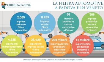 LA CRISI DELL’AUTO TEDESCA (E NON SOLO) MINACCIA LA MANIFATTURA PADOVANA E VENETA: A RISCHIO 1,5 MILIARDI DI EXPORT